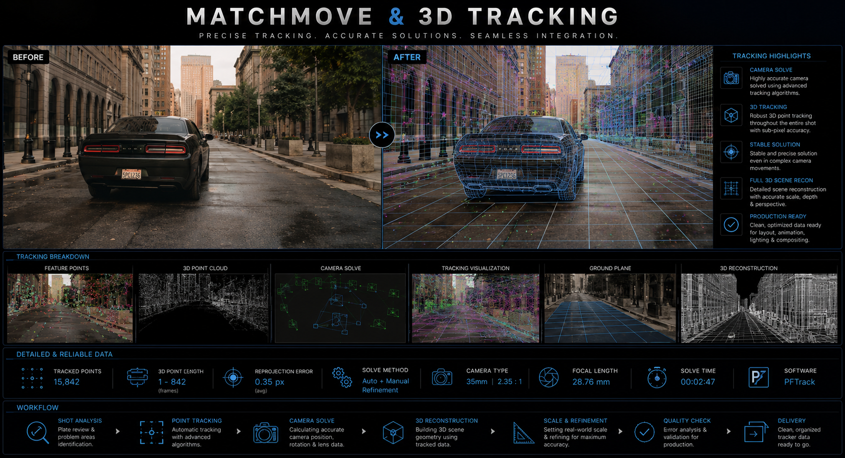 Matchmove and 3D tracking service